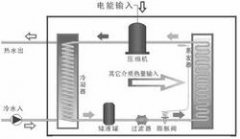 熱泵熱水器是太陽(yáng)能產(chǎn)品嗎？